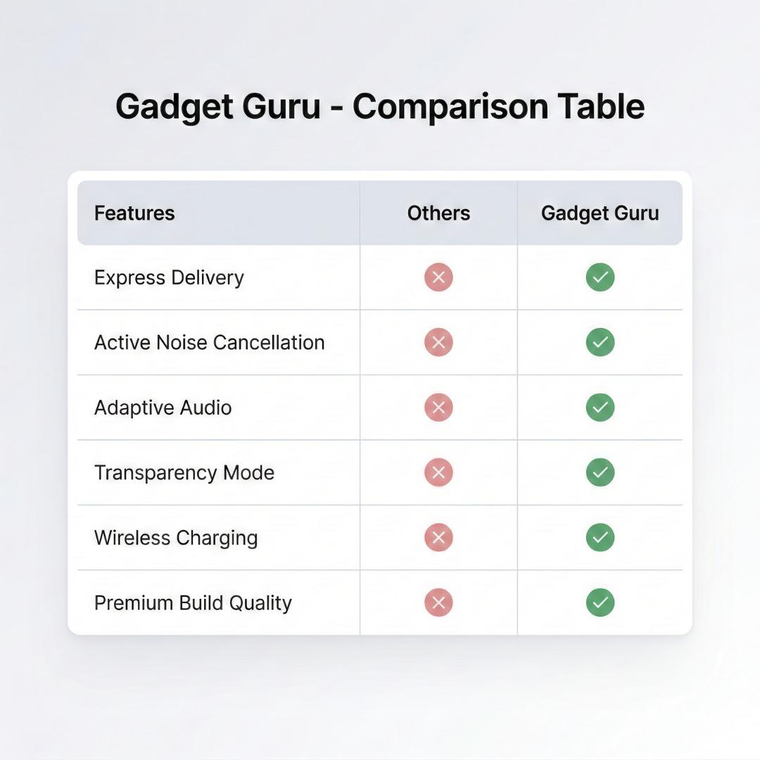 GadgetGuru™ Aurapods Pro 2 Superior ANC | 6 Months Warranty