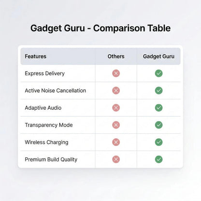 GadgetGuru™ Aurapods Pro 2  Superior ANC | 6 Months Warranty