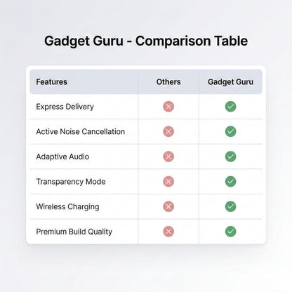 GadgetGuru™ Aurapods Pro 2  Superior ANC | 6 Months Warranty
